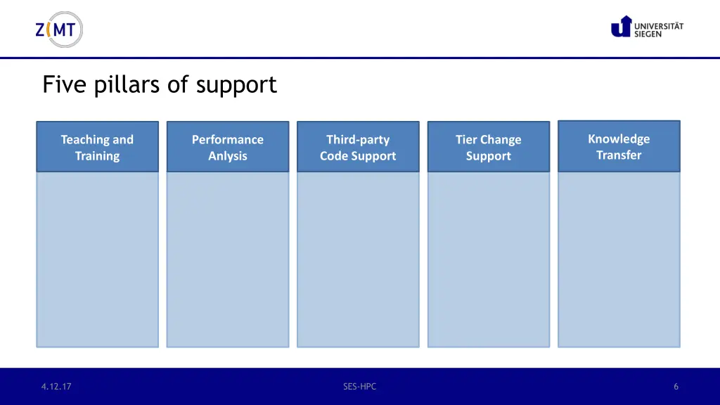 five pillars of support