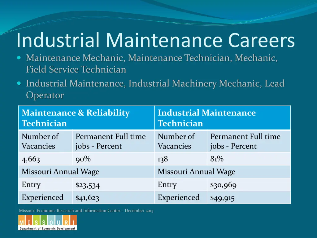 industrial maintenance careers maintenance