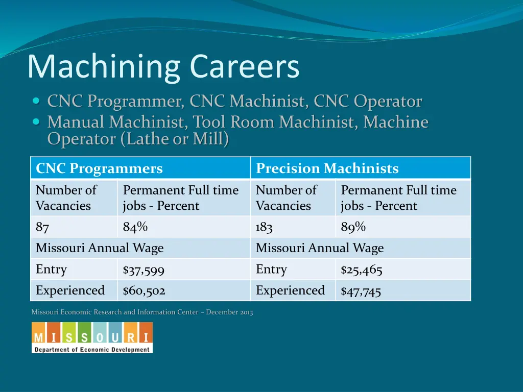 machining careers cnc programmer cnc machinist