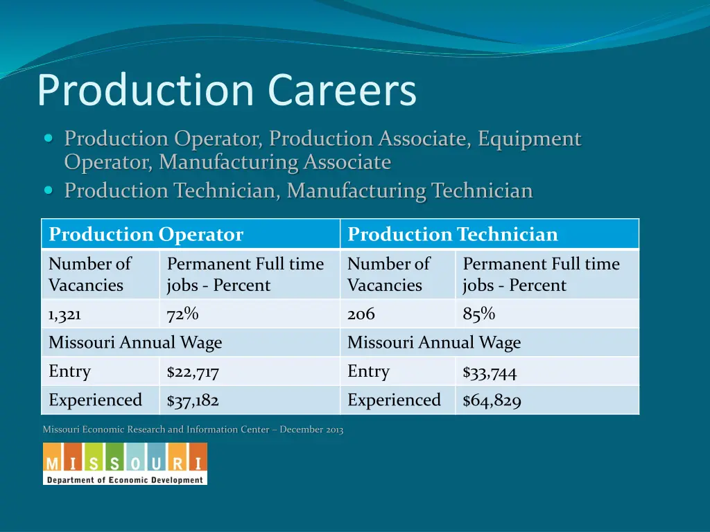 production careers