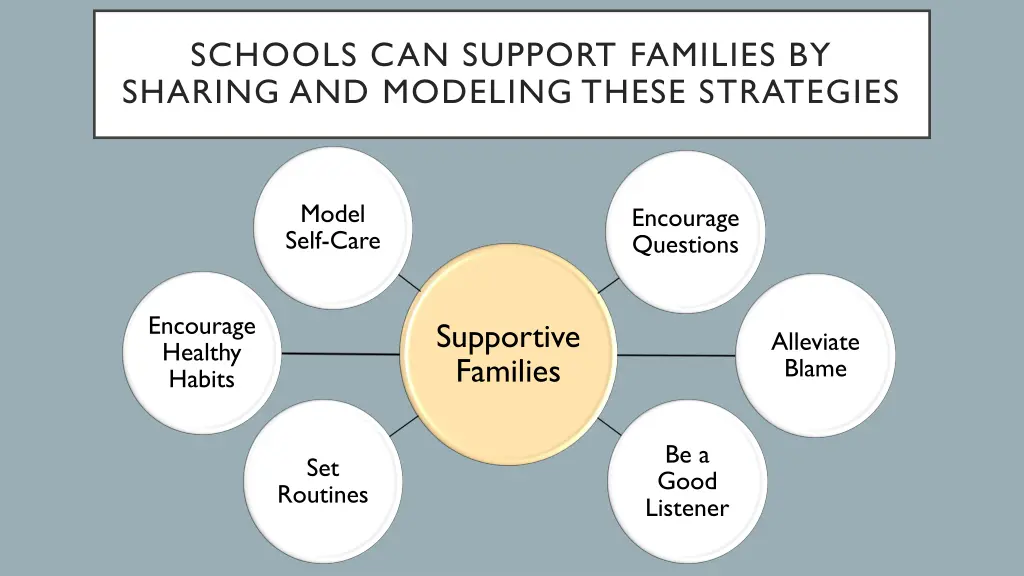 schools can support families by sharing