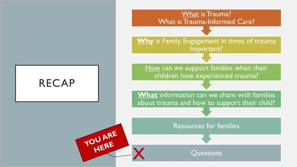 what is trauma what is trauma informed care 1