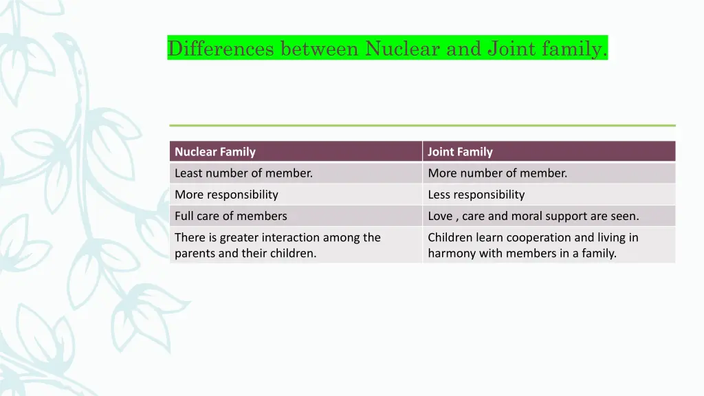 differences between nuclear and joint family