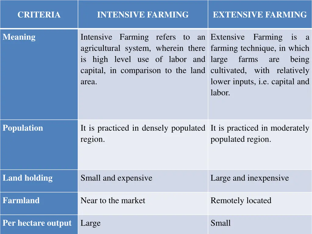 criteria