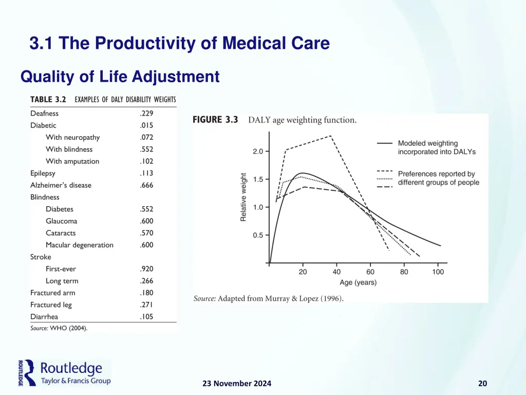 3 1 the productivity of medical care 15