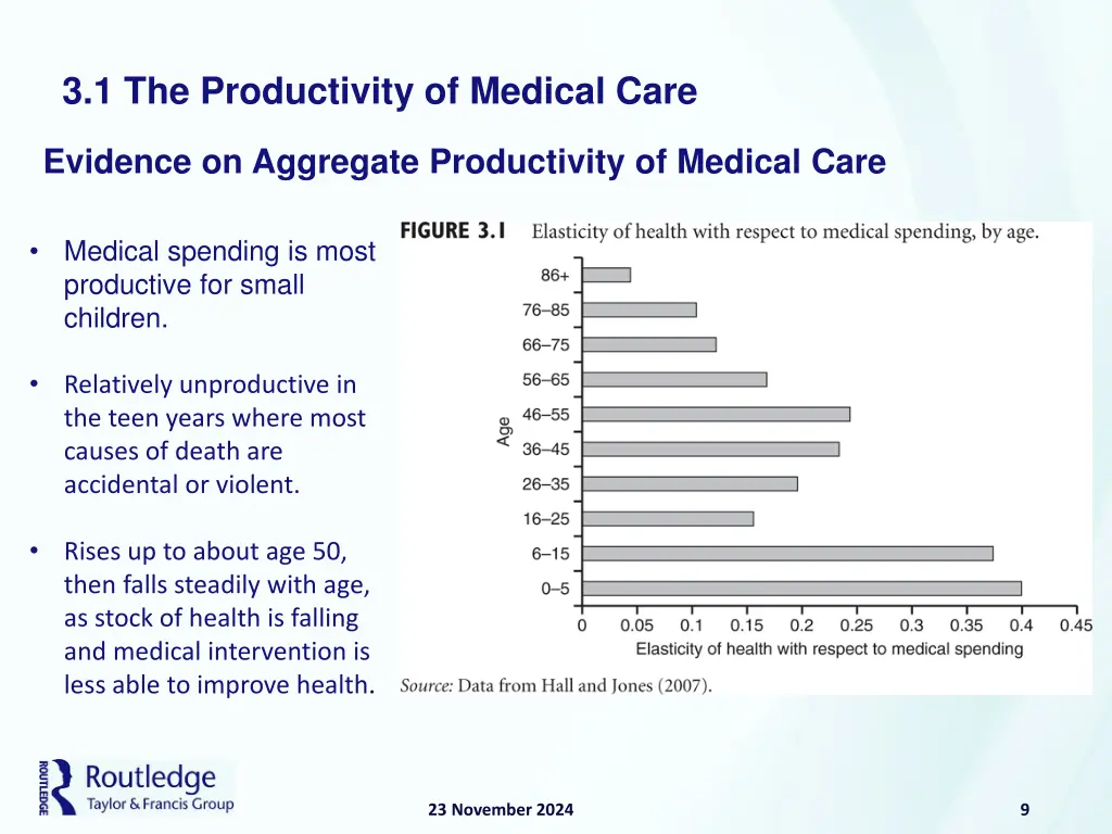 3 1 the productivity of medical care 6