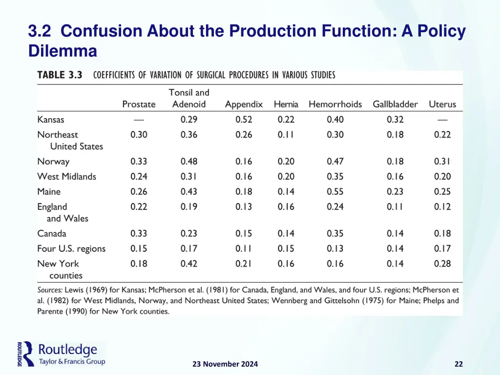 3 2 confusion about the production function 1