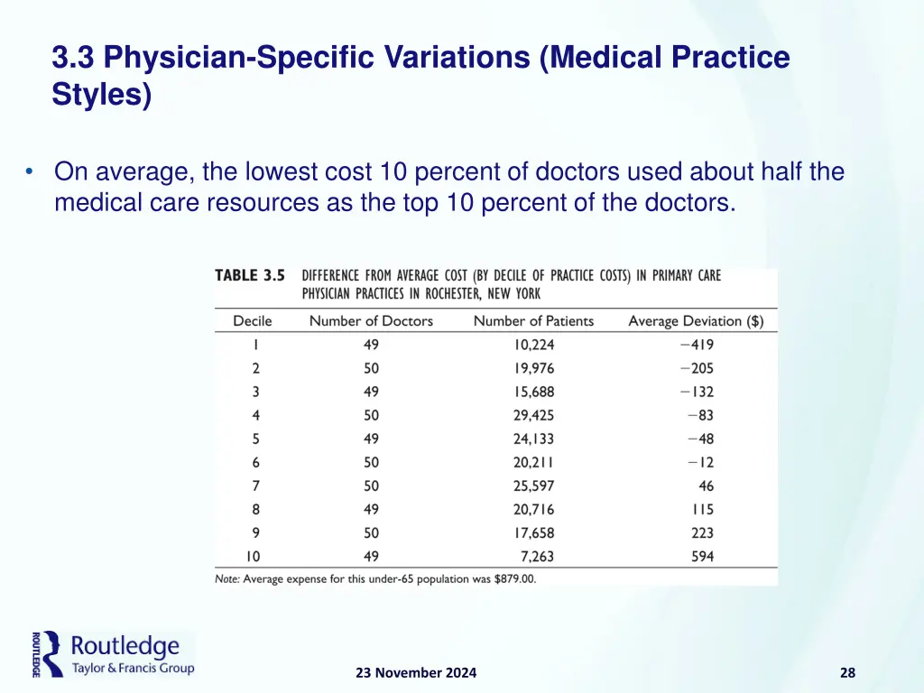 3 3 physician specific variations medical 3