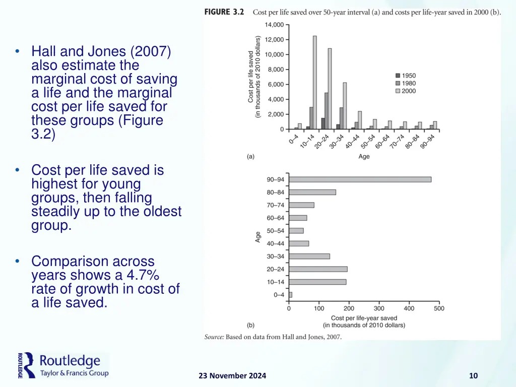 hall and jones 2007 also estimate the marginal