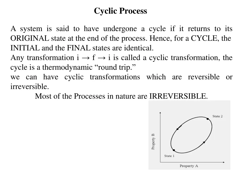 cyclic process