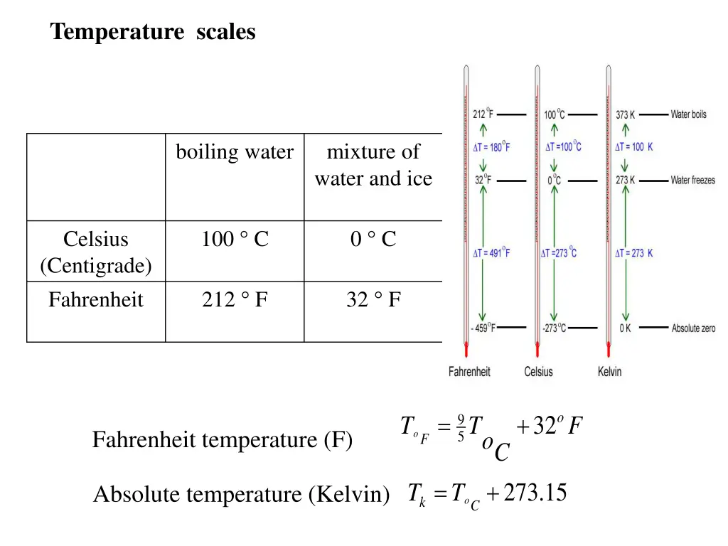 temperature scales