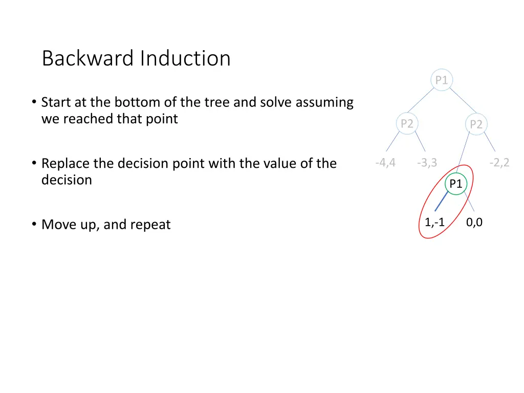 backward induction 1