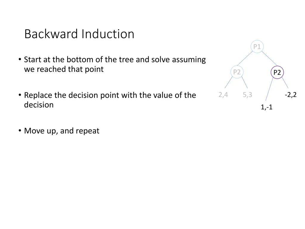 backward induction 2