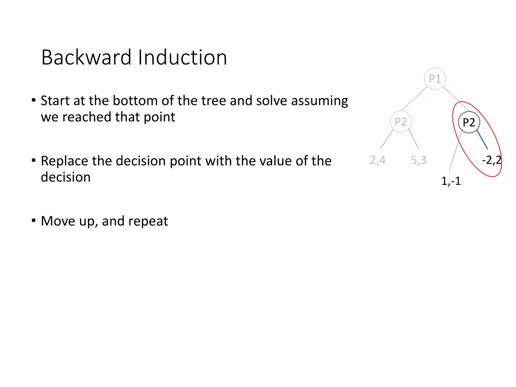 backward induction 3