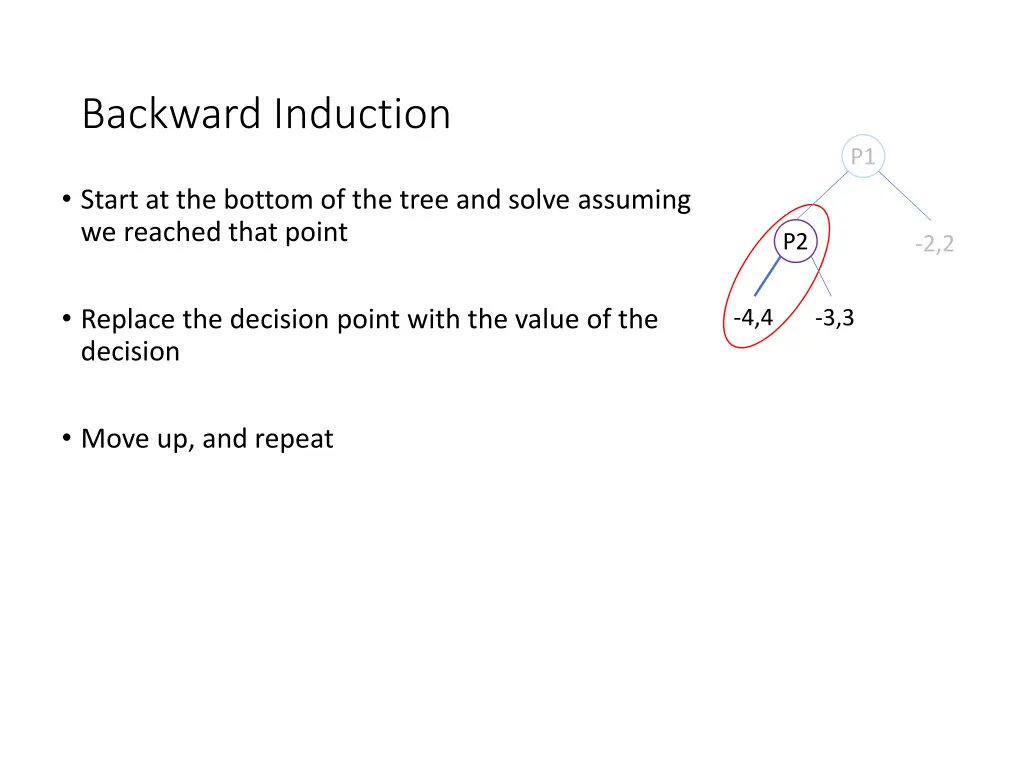 backward induction 4