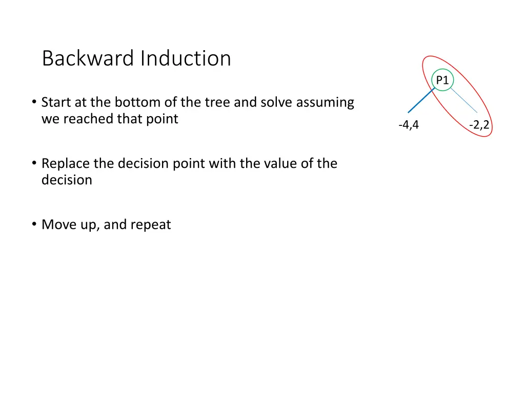 backward induction 5