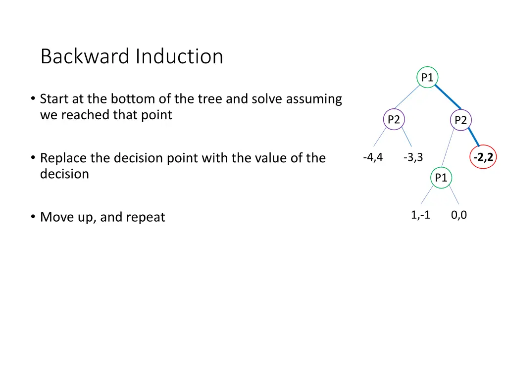 backward induction 6