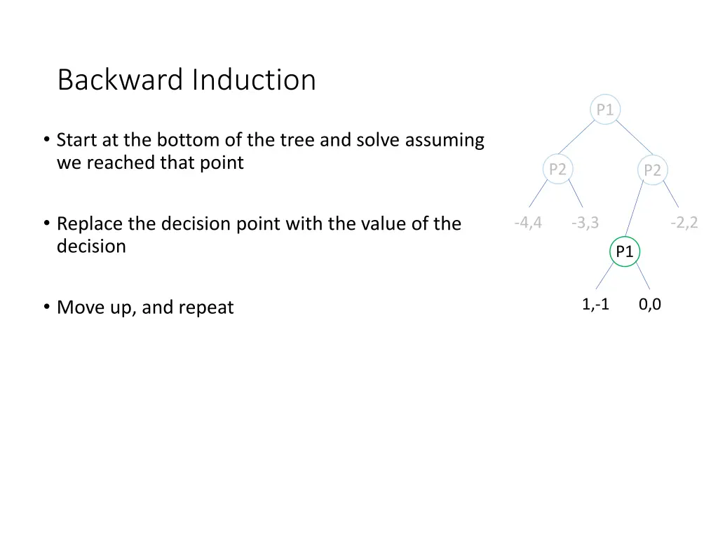 backward induction