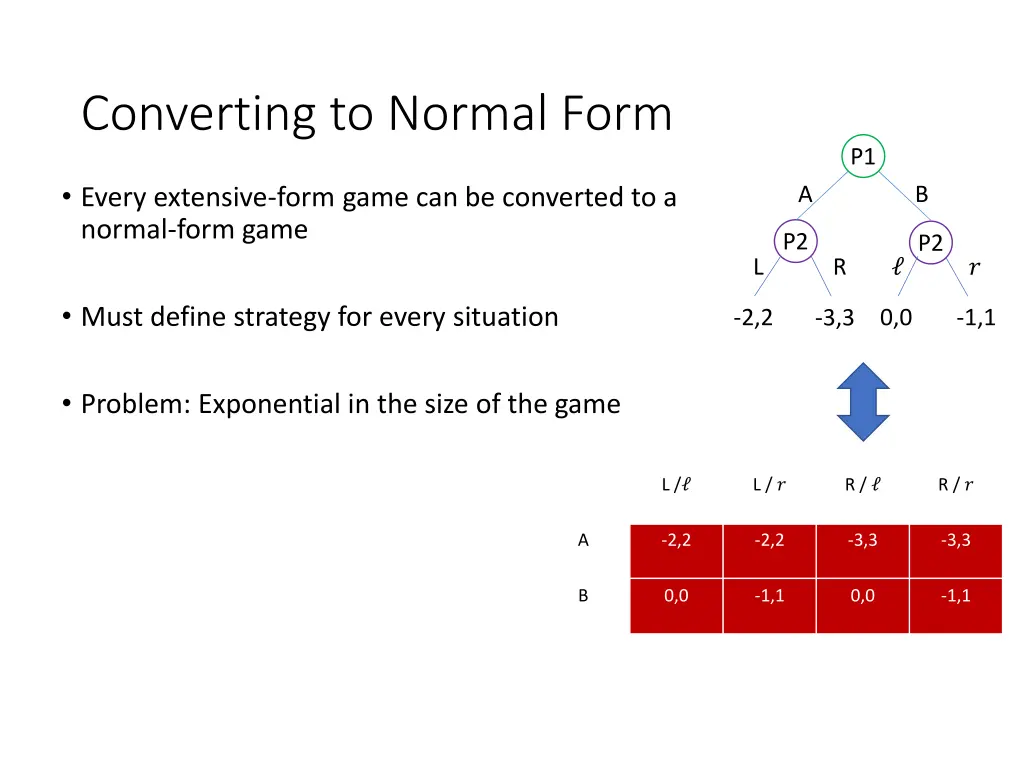 converting to normal form