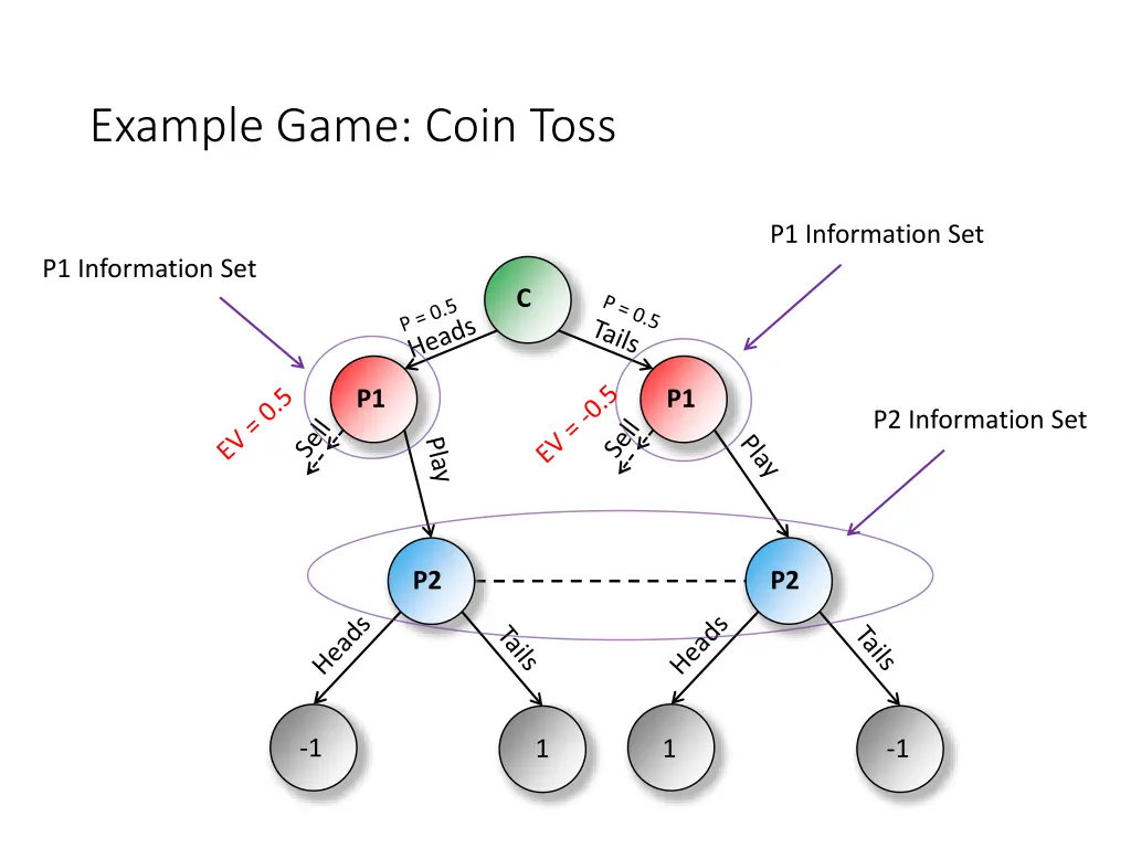 example game coin toss