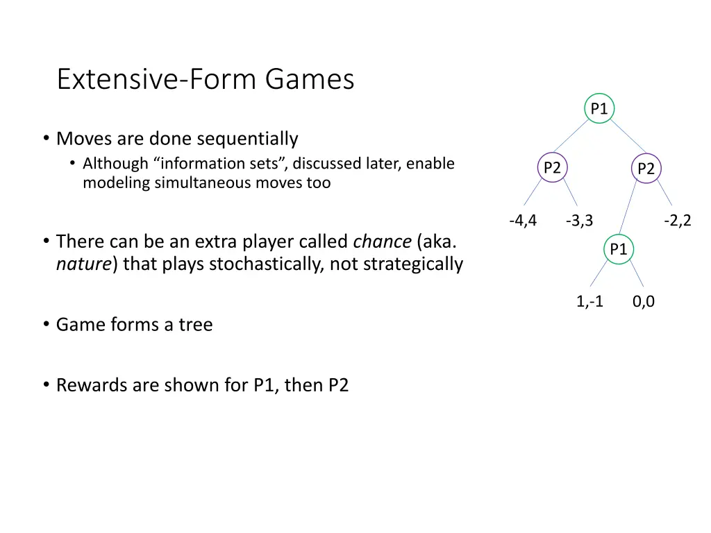 extensive form games