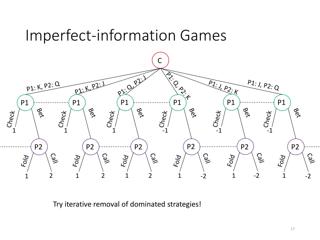 imperfect information games 1