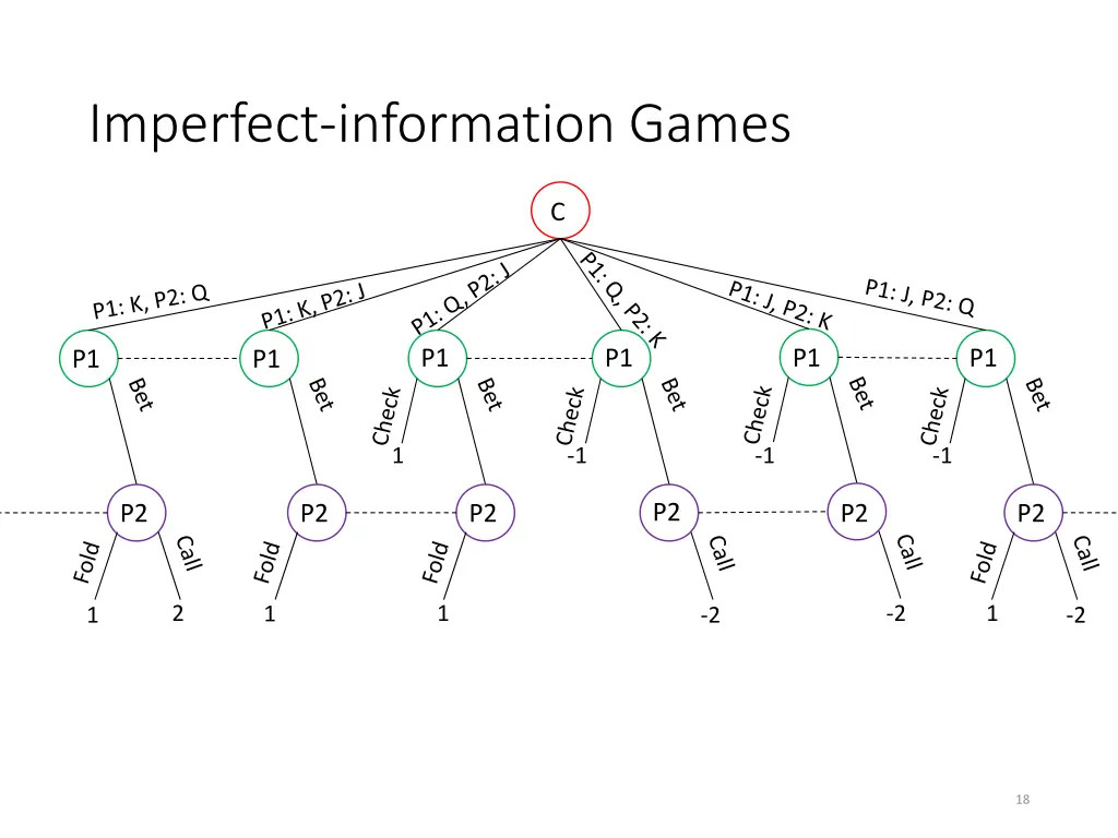 imperfect information games 2