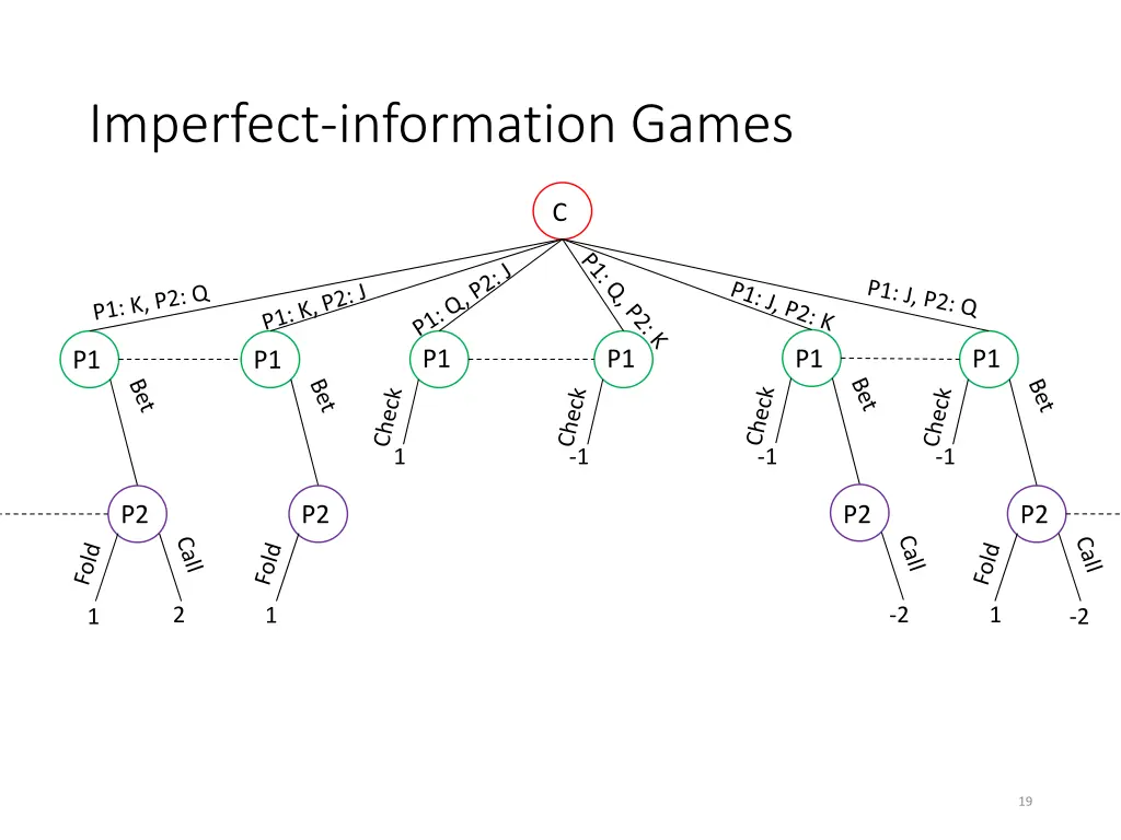 imperfect information games 3