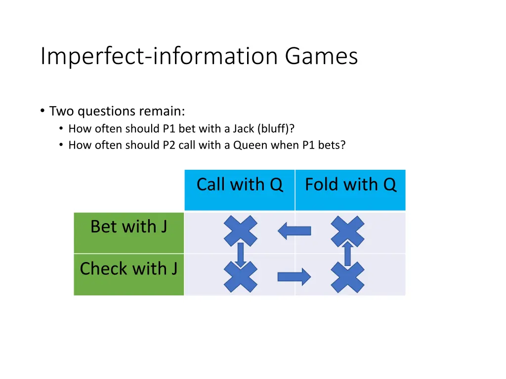 imperfect information games 4