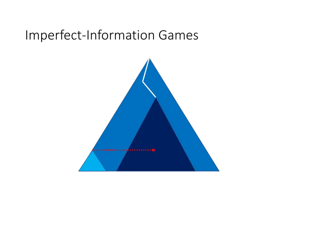 imperfect information games 7