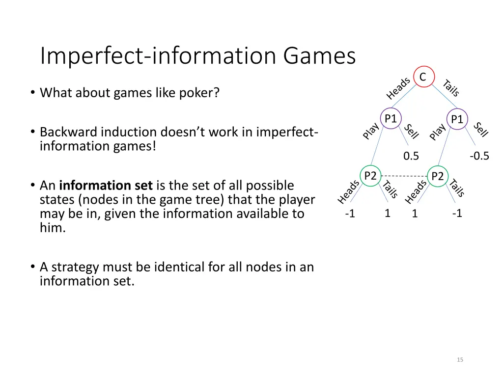 imperfect information games