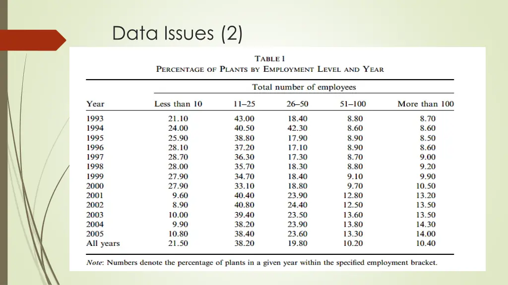 data issues 2