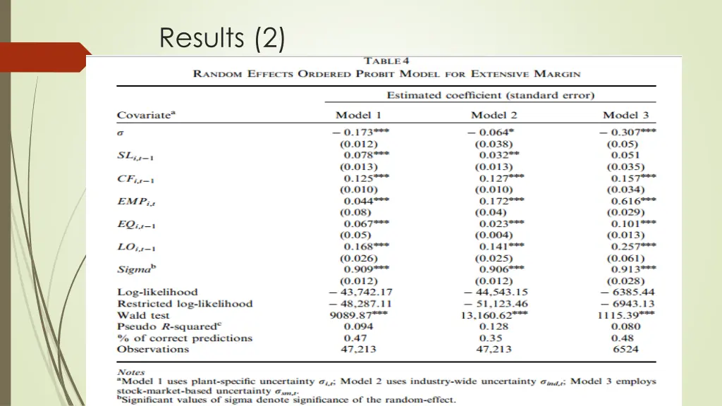 results 2