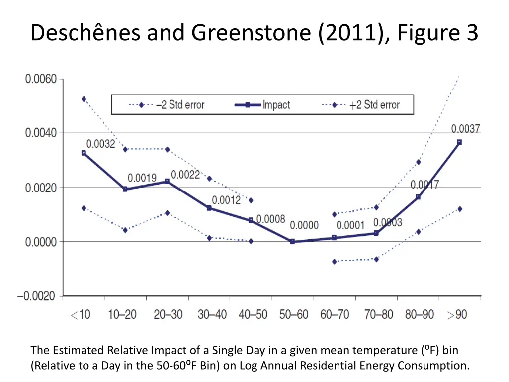 desch nes and greenstone 2011 figure 3