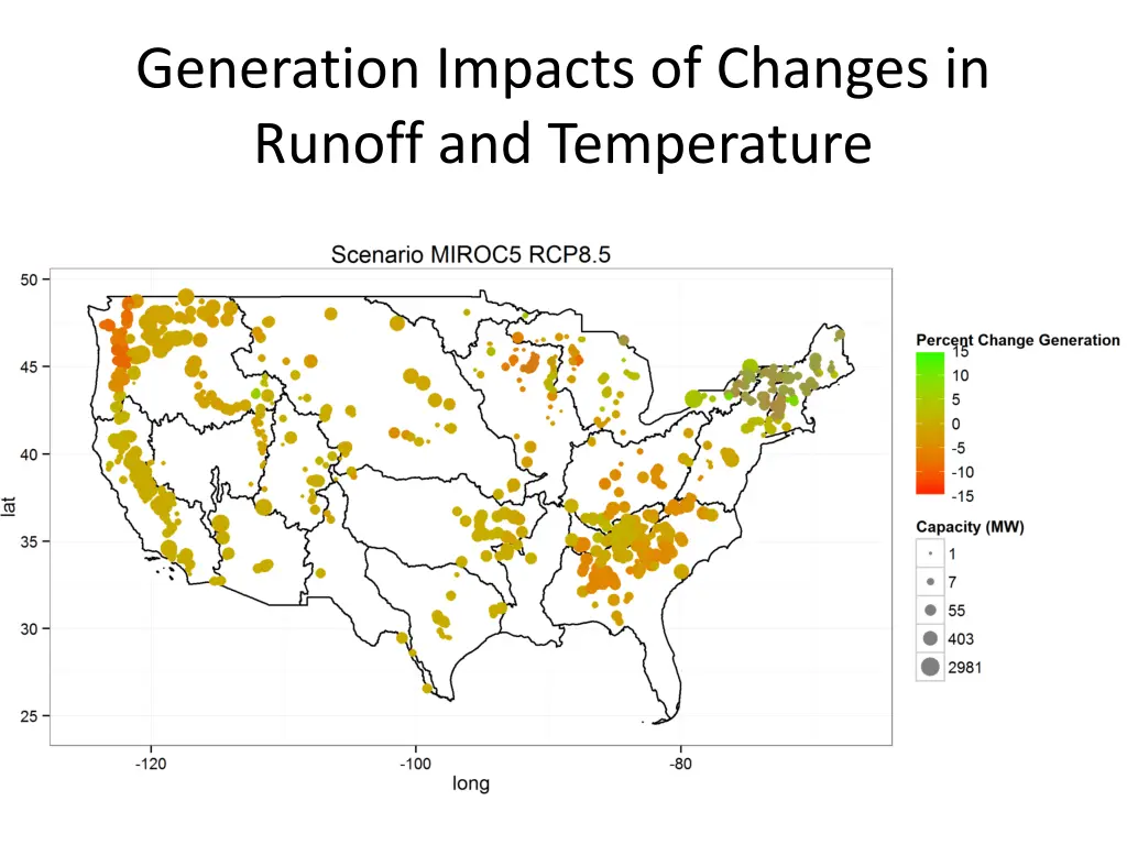 generation impacts of changes in runoff