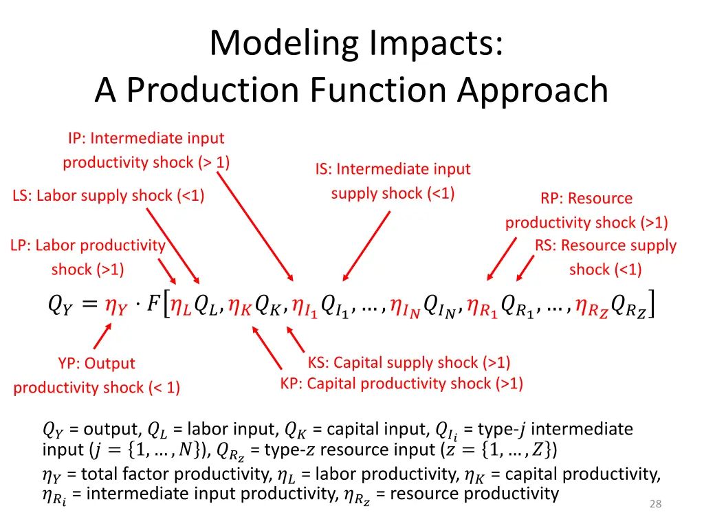 modeling impacts a production function approach