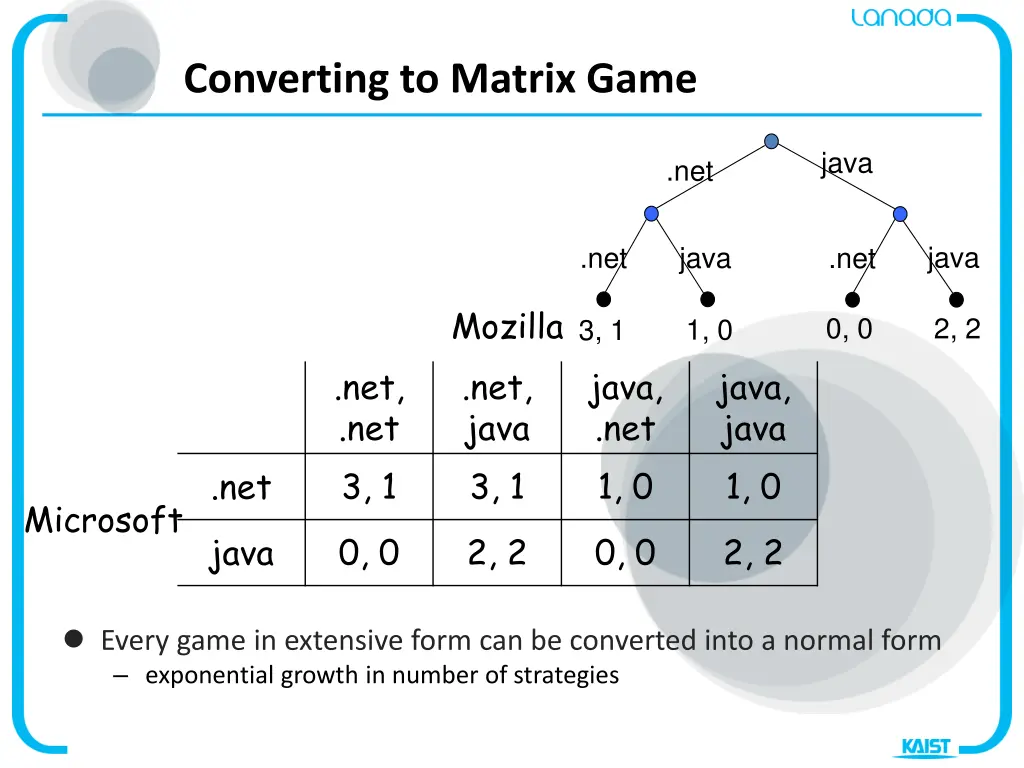 converting to matrix game