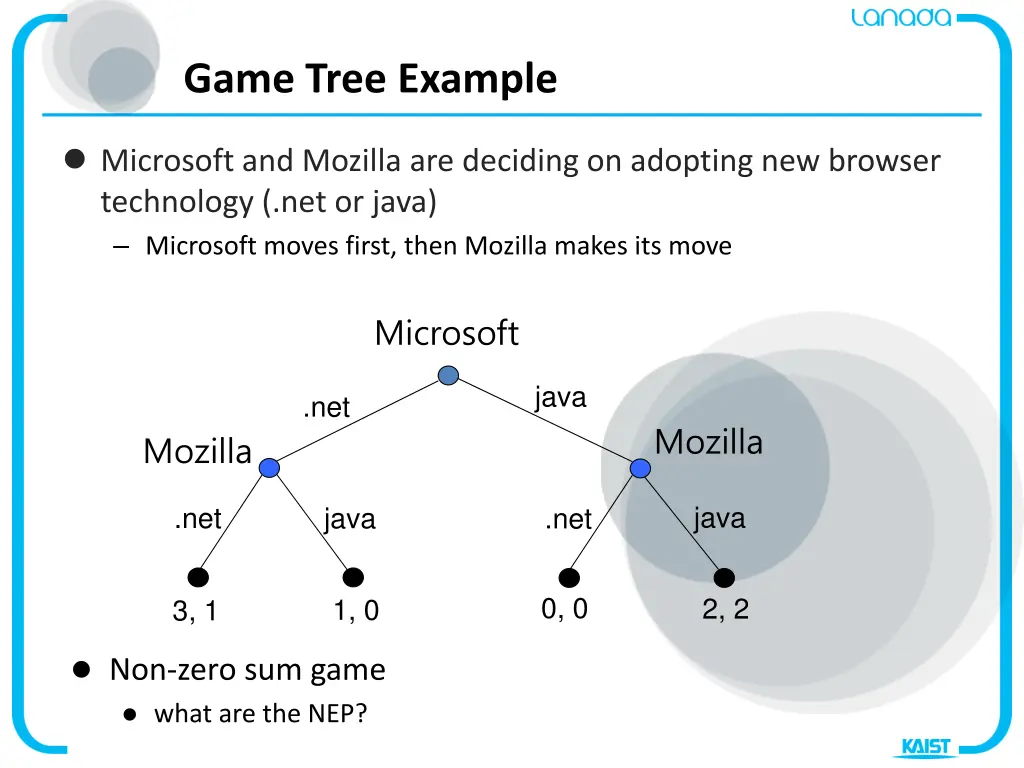 game tree example