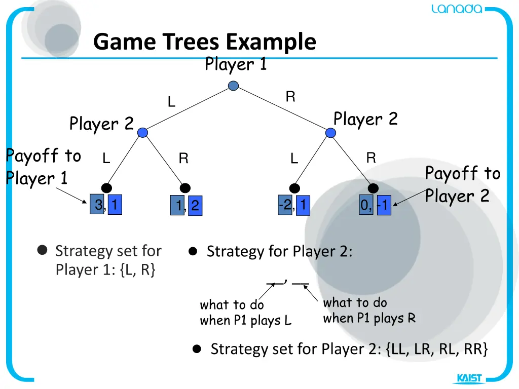 game trees example