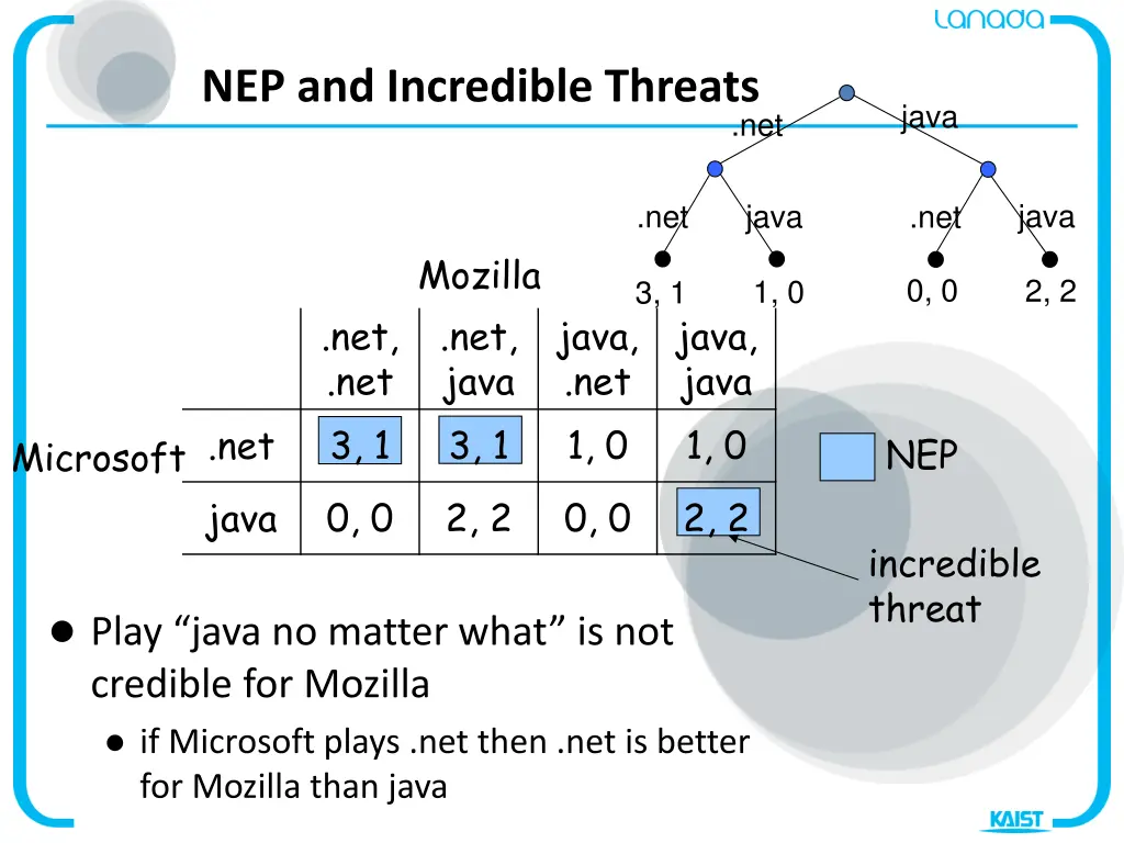 nep and incredible threats