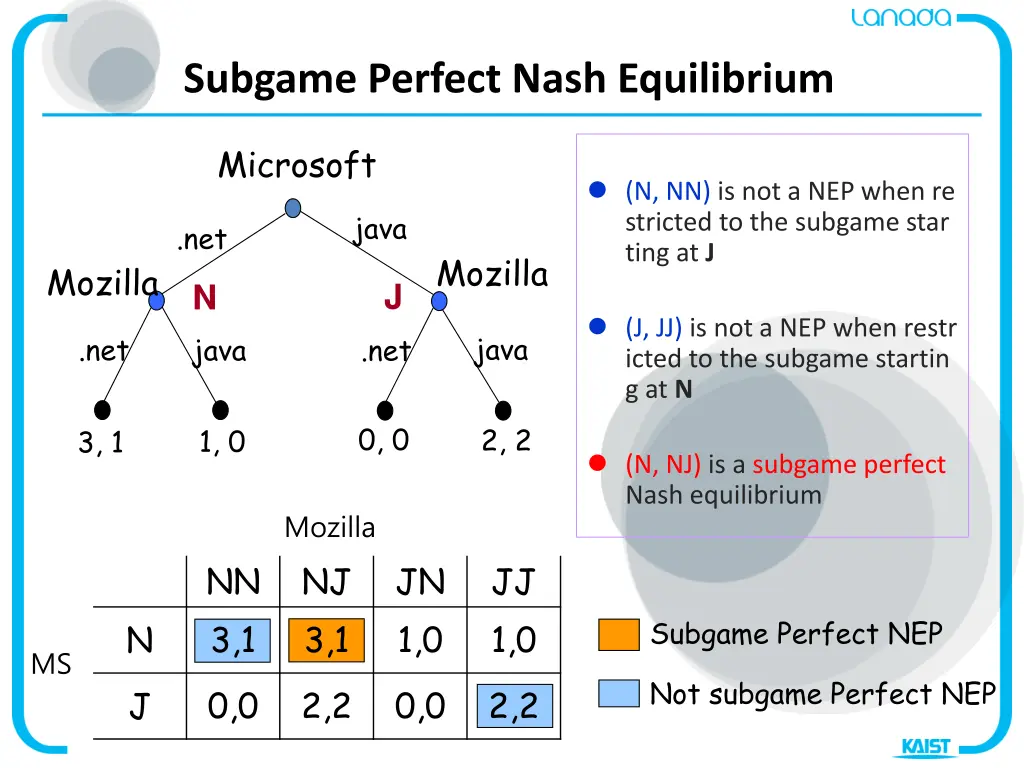 subgame perfect nash equilibrium 1