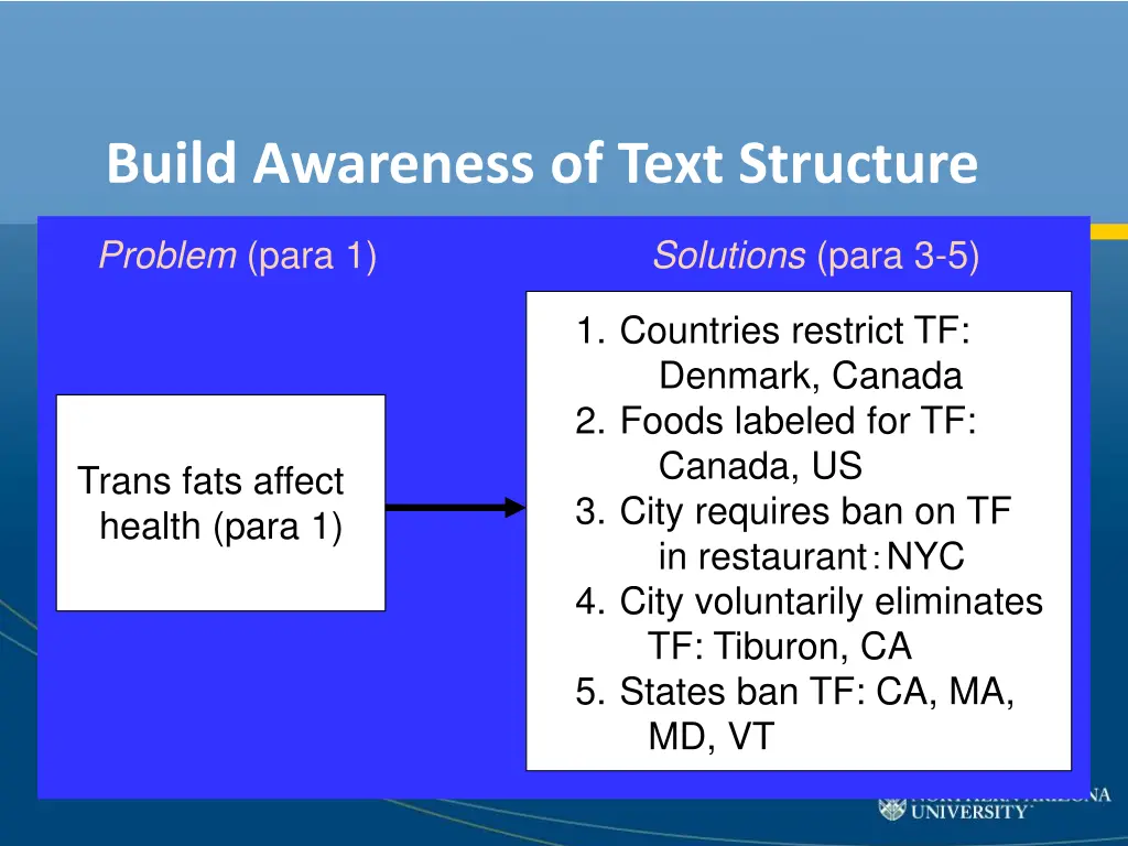 build awareness of text structure 3