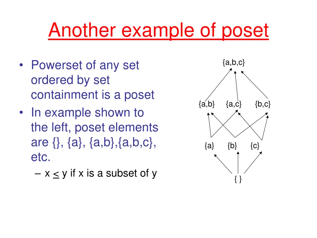 another example of poset