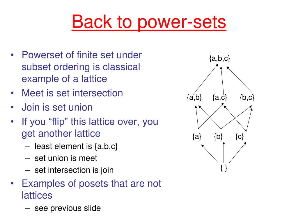 back to power sets