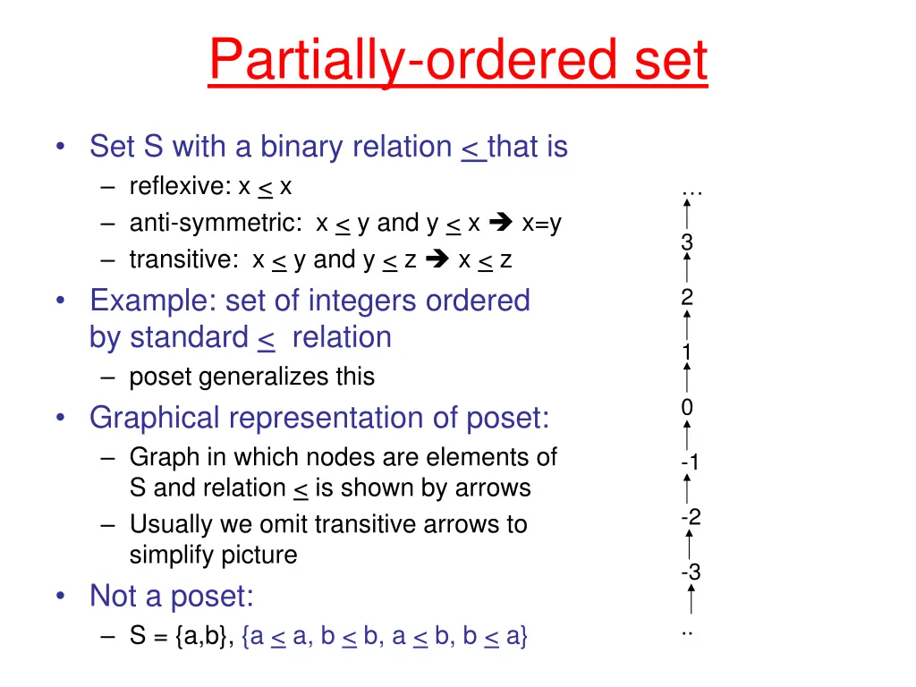 partially ordered set