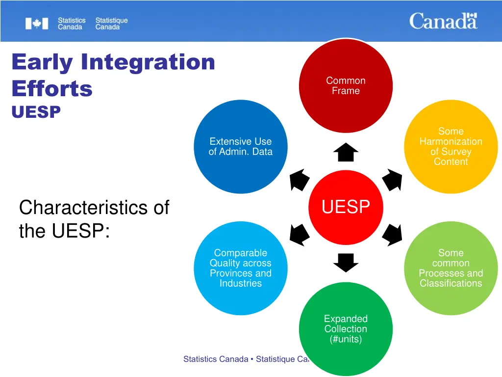 early integration efforts uesp