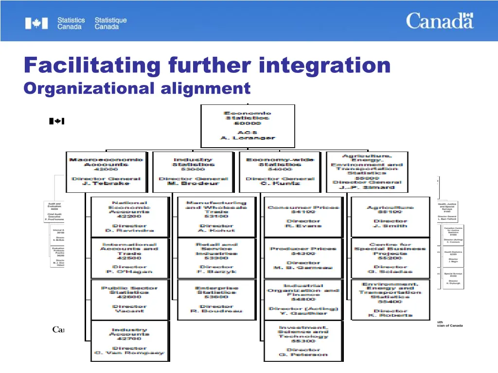 facilitating further integration organizational