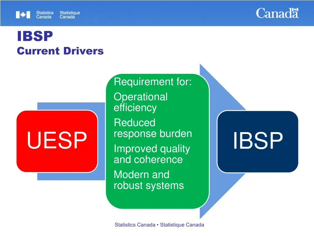 ibsp current drivers