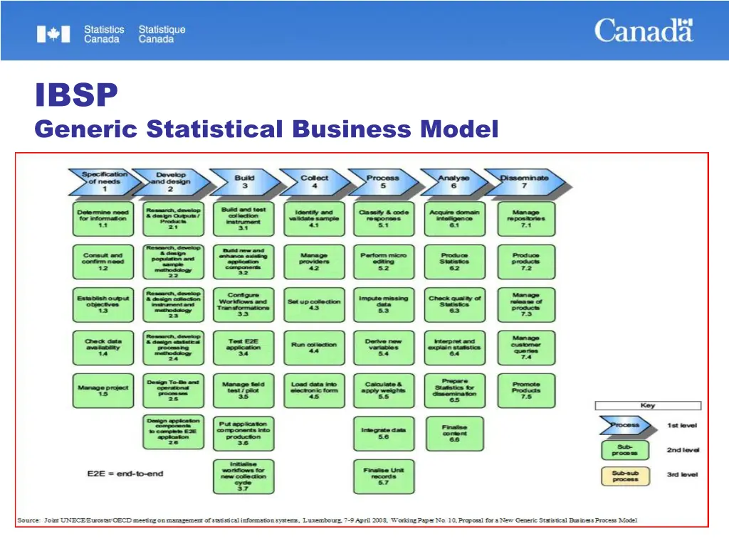 ibsp generic statistical business model