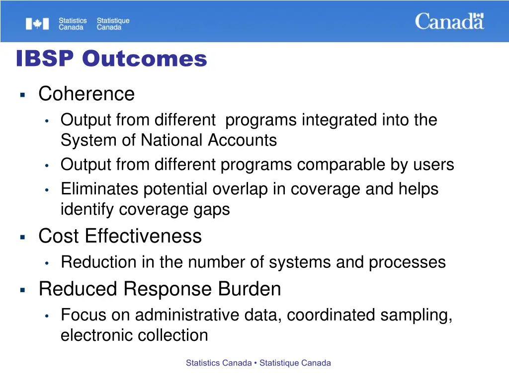 ibsp outcomes